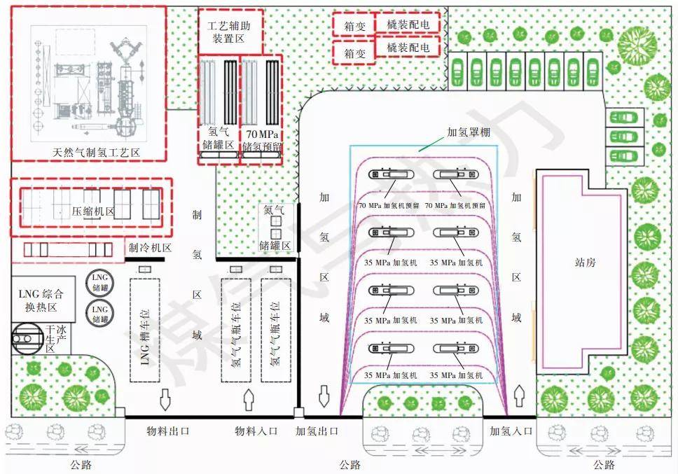 【论文精选】lng制氢加氢一体站技术方案分析_天然气