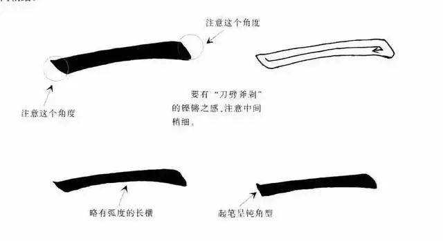 欧楷基本笔法教程：平捺、竖钩、卧钩、戈钩、平捺的写法