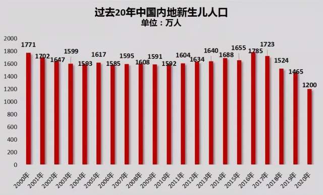 人口政策建议_梁建章 应对中国人口问题的六个政策建议