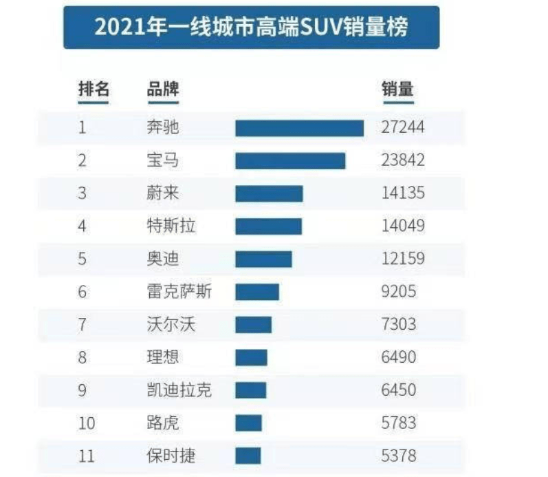 2021汽车销量排行榜_皮卡排名有变化2021美国上半年汽车销量出炉