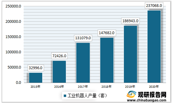 人口红利后中国工业怎么办_人口红利(2)