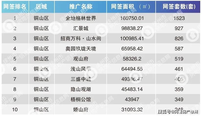 徐州2021上半年gdp(2)