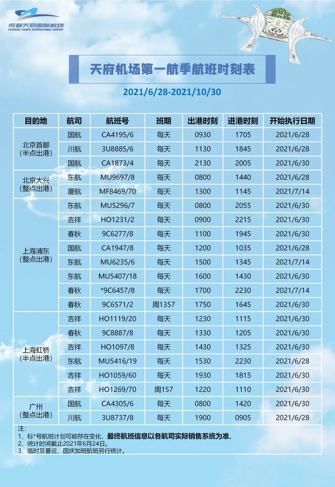 成都市双流区常住人口多少(2)