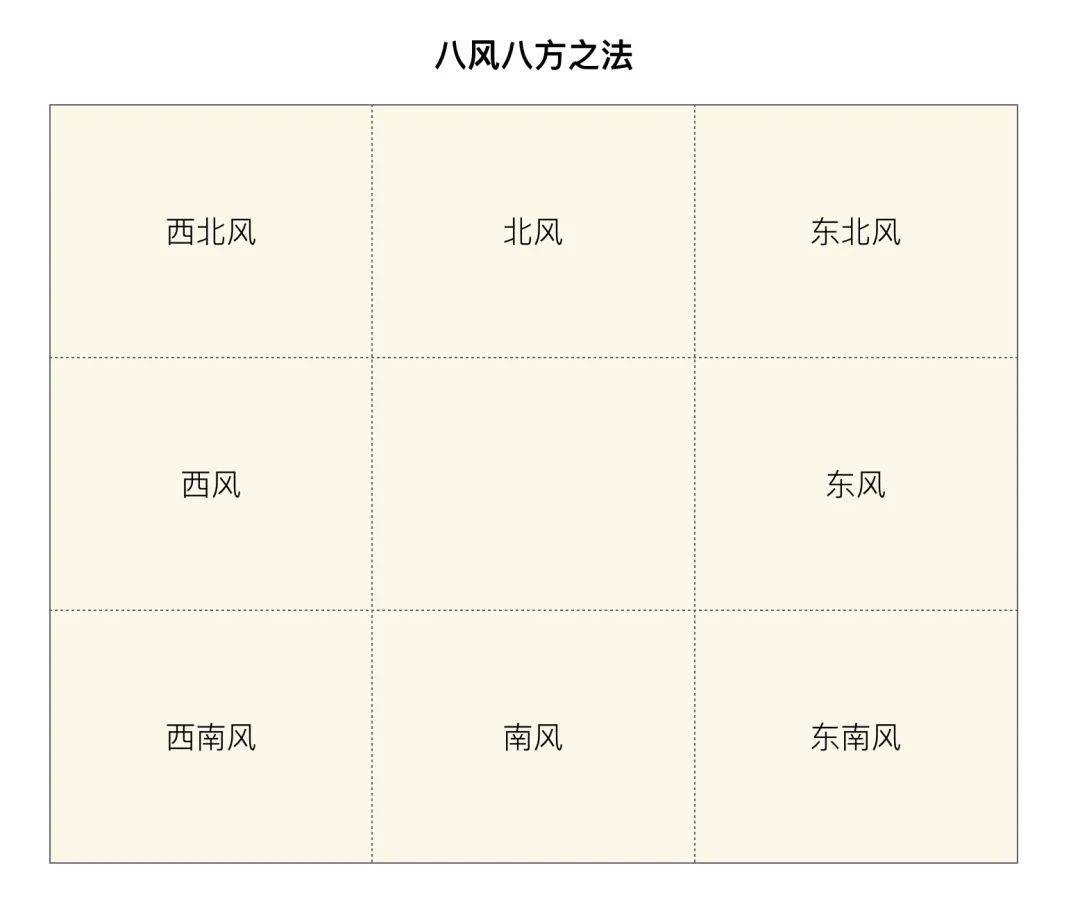 张杰彬:奇门遁甲·思维导图·表格思考