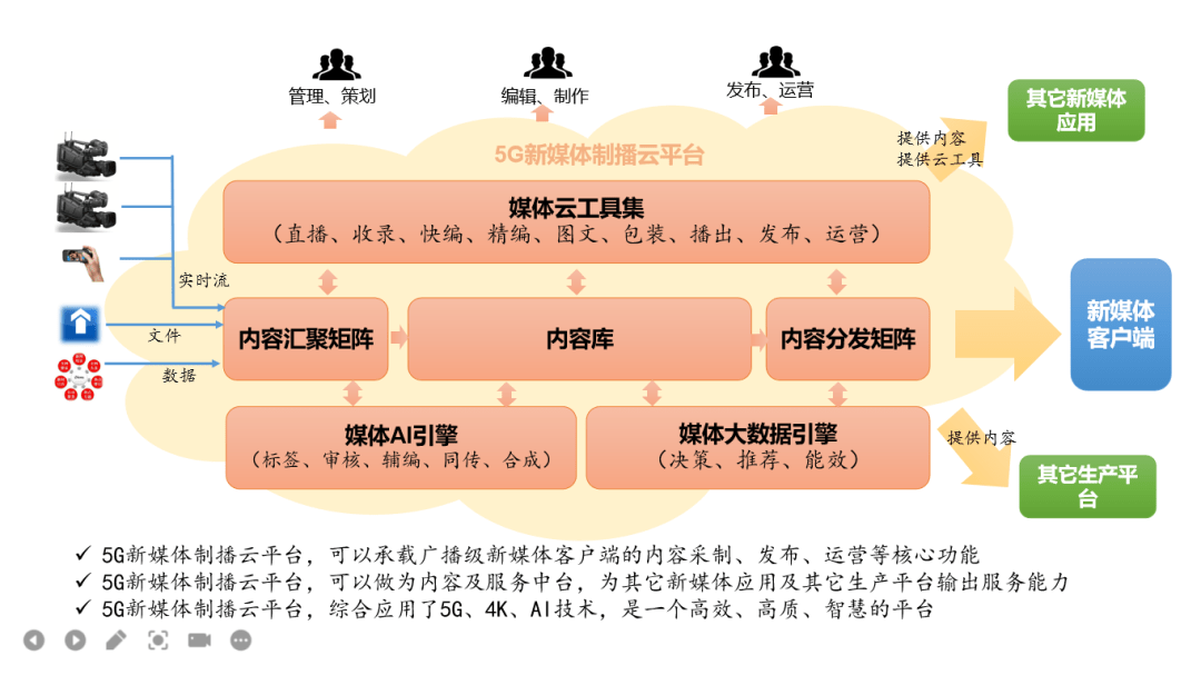 5g新媒体智播云平台