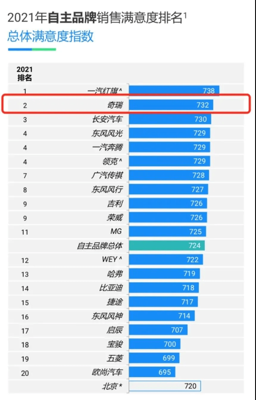6月份车销量排行_原创比亚迪6月新能源车销量创新高:40,116辆!同比增长207.1%