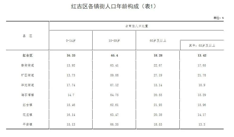 扣庄乡人口数量_人口数量增加卡通图