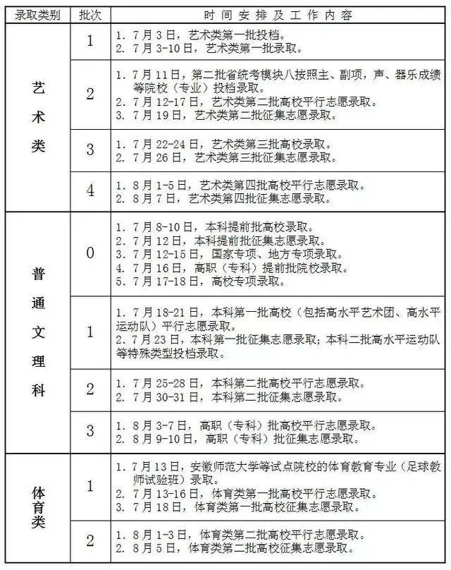 如何确定被录取录取状态查询须知31省2021年高考录取查询方式