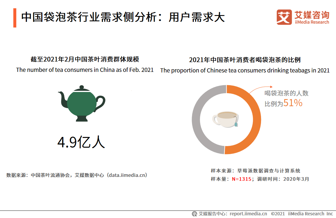 產業上游:2017-2024年全球茶葉市場規模