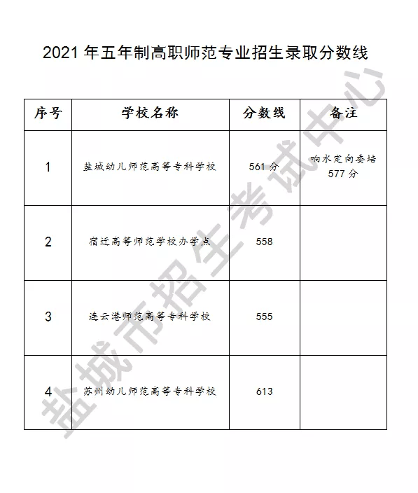 东台2021年gdp_继“大丰市”之后,盐城又一县市有望“设区”,GDP高达878.6亿元(2)