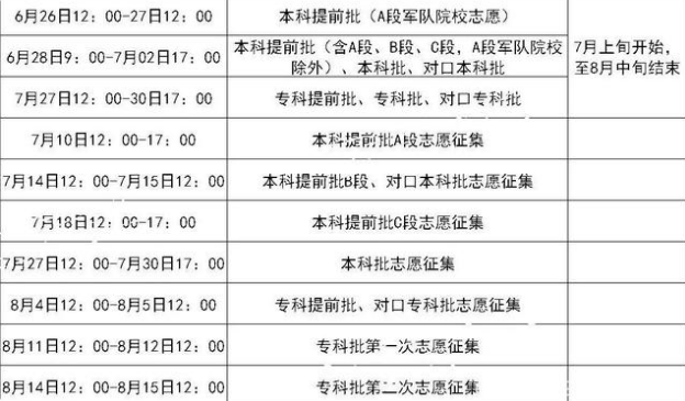 什么时间才能查专科录取 15026667505a47f6939c1a8bb2ce0429.png