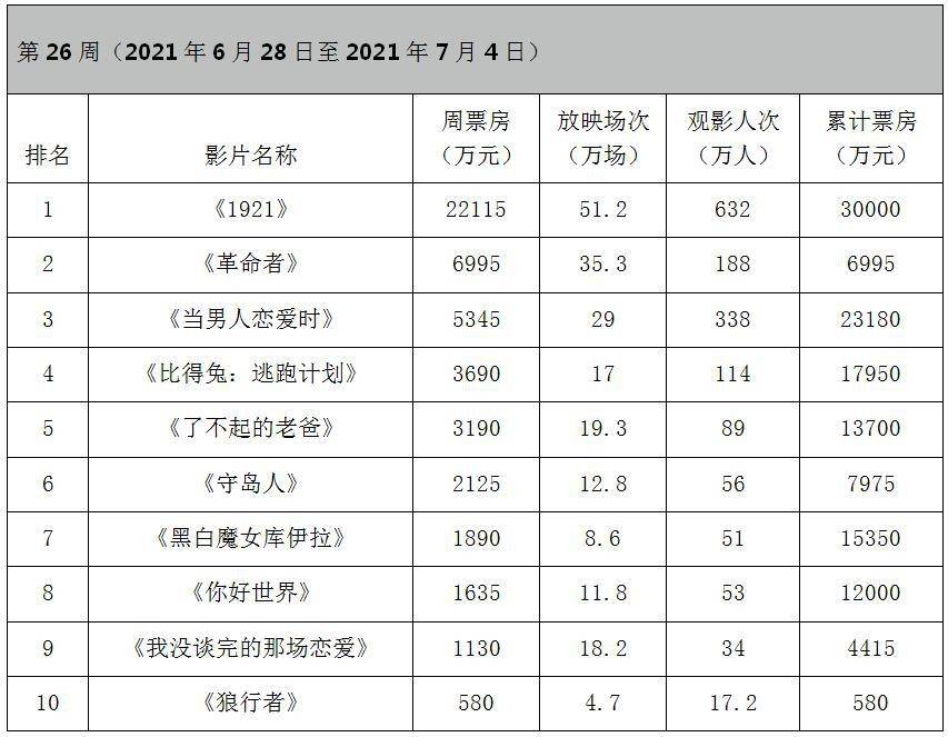 《革命者》豆瓣7.5分:用非常规手法刻画一个鲜活的李大钊先生