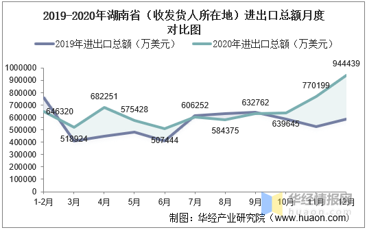 湖南人口有多少2020年_湖南人口图(3)