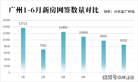 广州各区2021上半年gdp(3)
