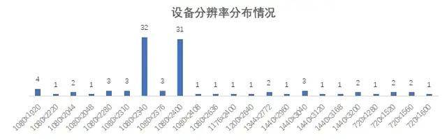 通过率|亮眼：73家城商行鸿蒙系统通过率100% iOS页面响应用时减半