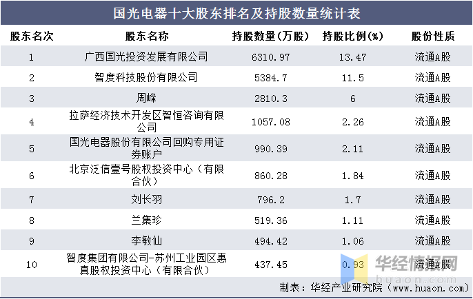 电器公司排名_格力电器公司图片(2)