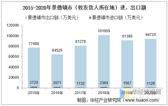 景德镇2019年常住人口_景德镇市区人口分析图