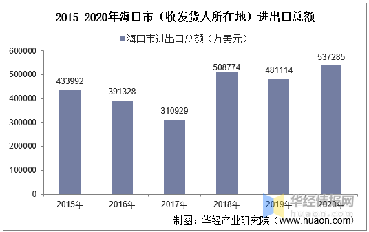 海口2020年末人口分析_海口地铁2020年规划图