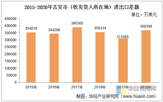 吉安市人口排名县2020_吉安市各县地图