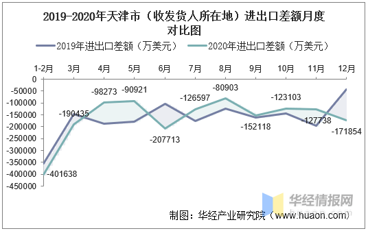 天津人口2020_人口大普查之前,先看 中国生育报告2020(2)