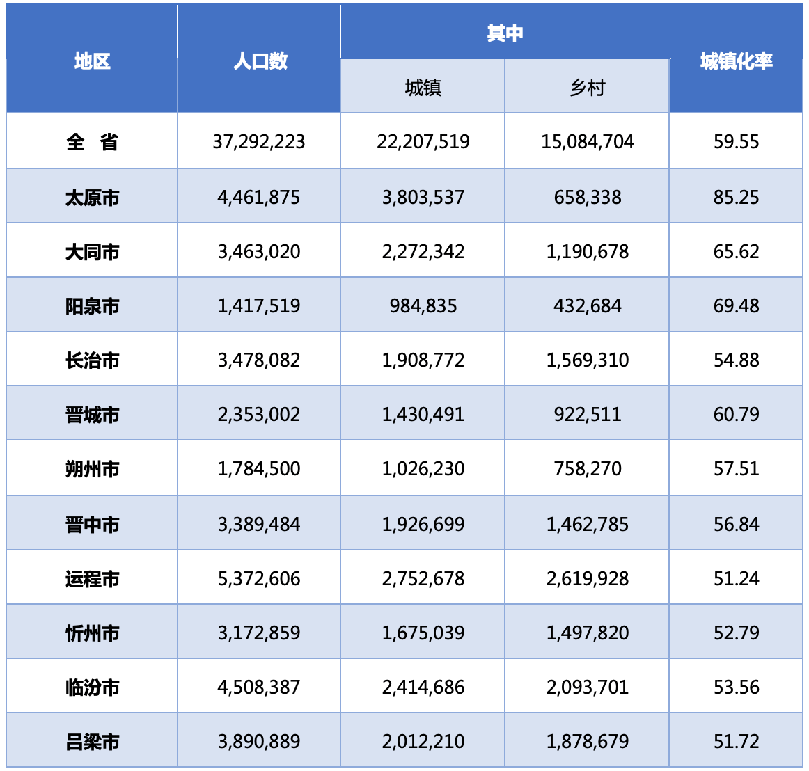 2021年人口自然增长率_人口自然增长率图片(2)