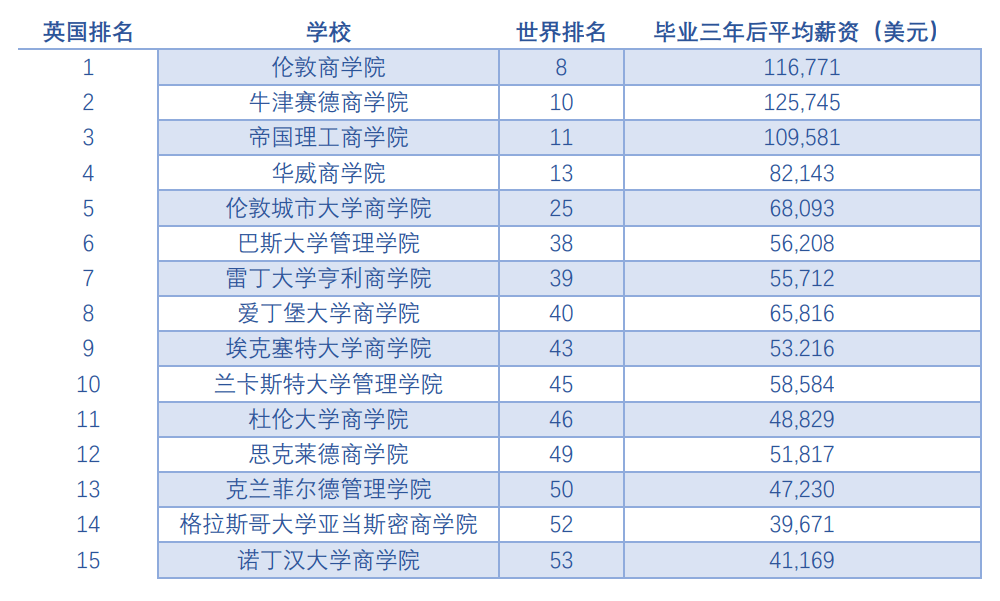 世界金融专业排名_金融头像图片专业人士(2)