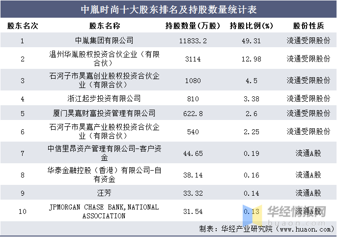 温州公司排名_温州大学排名全国第几(2)