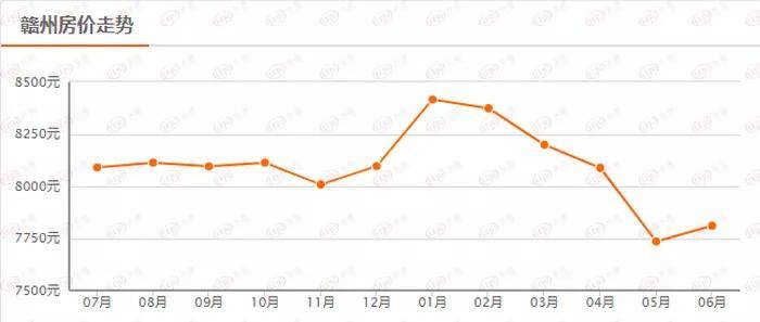 赣州2021上半年gdp(2)