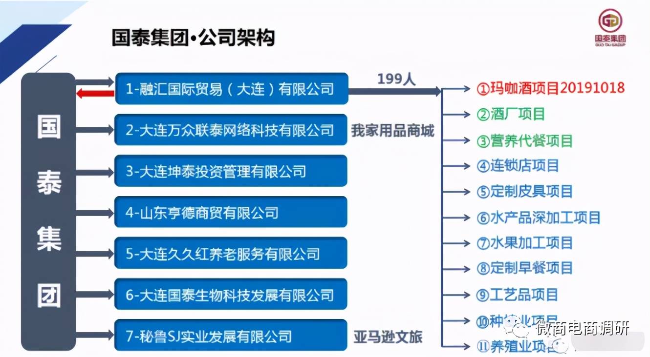 从国泰集团到我家用品商城 拼团玩法和原始股权相结合？(图5)