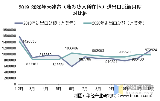 天津现在大约有1500万人口英文_天津各区人口分布图(2)