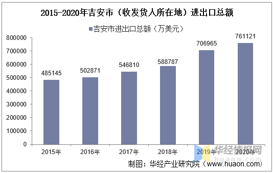 吉安市人口排名县2020_吉安市各县地图(2)