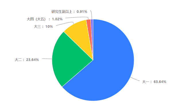 当代大学生睡眠指南