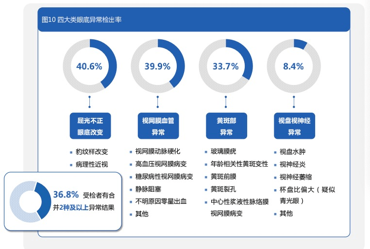 Tanker|影像分析、视网膜筛查、AI语音助手…谁能成为医疗AI落地的法宝？