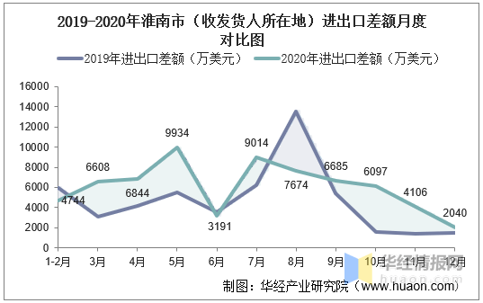 淮南市人口_淮南市2017年国民经济和社会发展统计公报 政务公开 淮南市人民政(2)