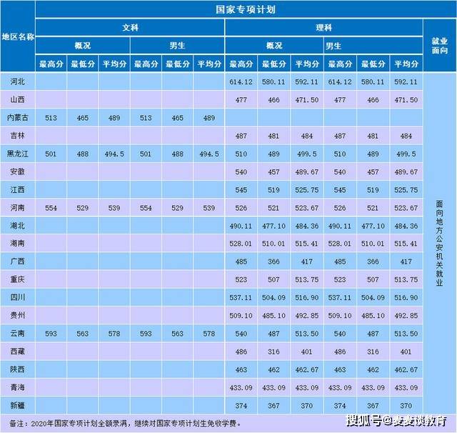 特警学院录取分数线_特警学院录取分数线2021_录取分数特警学院线多少