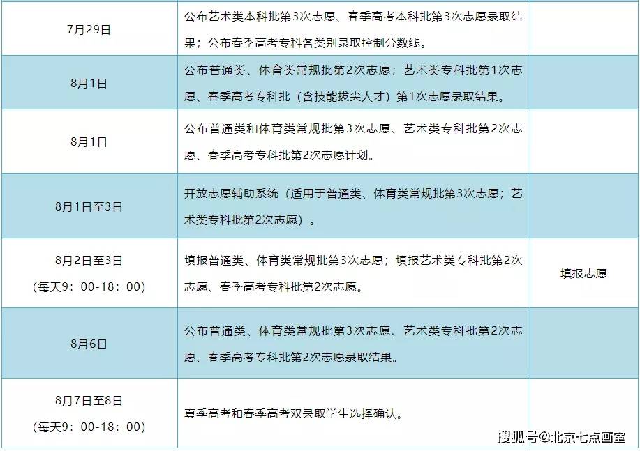 蘭州文理學院單招_蘭州文理學院單招專業_蘭州文理學院單招嗎