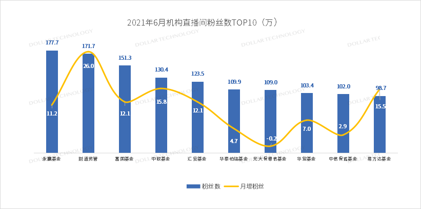 直播机构排名_培训机构图片
