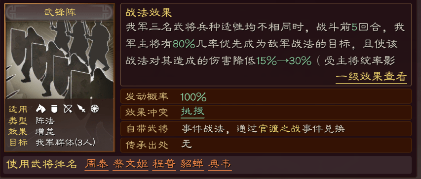 原創三國志戰略版武峰黃蓋強度如何半兵勝魏盾低損勝滿紅孫權槍