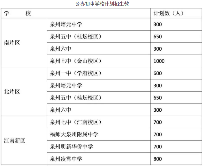 主城区人口排名_最硬核的泉州市主城区公办初中排名2021版