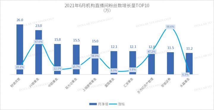 直播机构排名_培训机构图片