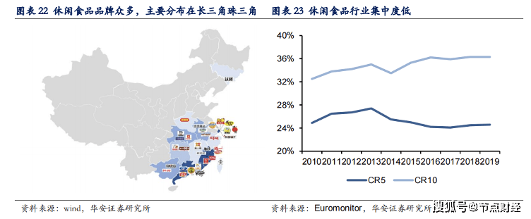 良品|万亿零食江湖,得女人者得天下