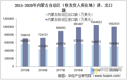 进出口总额除人口_人口普查图片