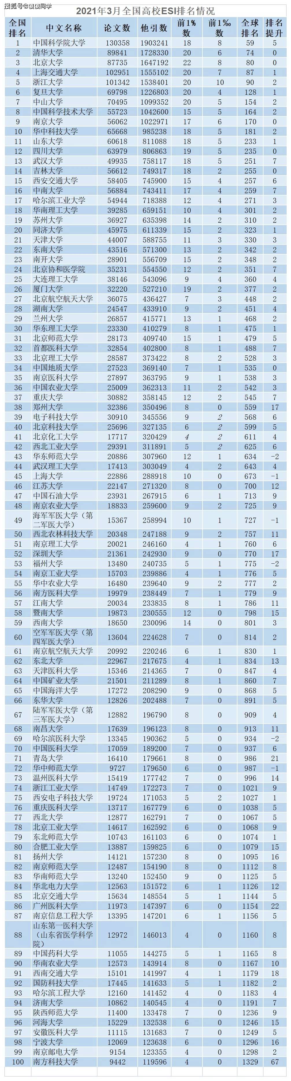 考研学校排行榜_干货:2020—2021年考研院校竞争力排行榜来啦!