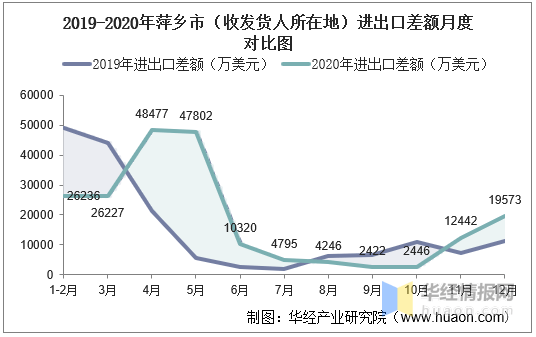 萍乡市人口_2017年江西省萍乡市地区生产总值与常住人口情况分析