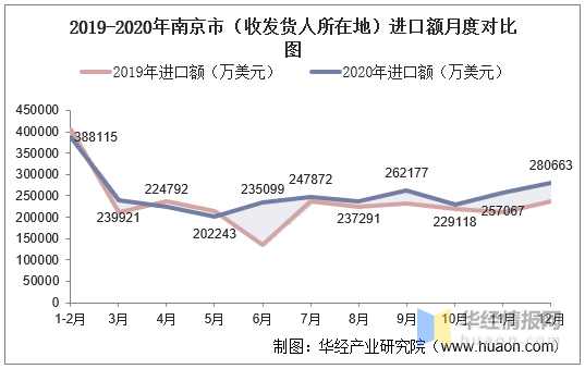 南京市人口2020_致南京的买房者 在南京工作,在滁州镇江买房