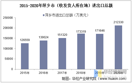 萍乡市人口_2017年江西省萍乡市地区生产总值与常住人口情况分析(2)