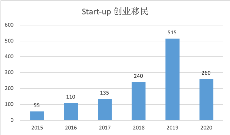 加拿大人口_加拿大,实现了 共产主义 的电影人福利中心(2)