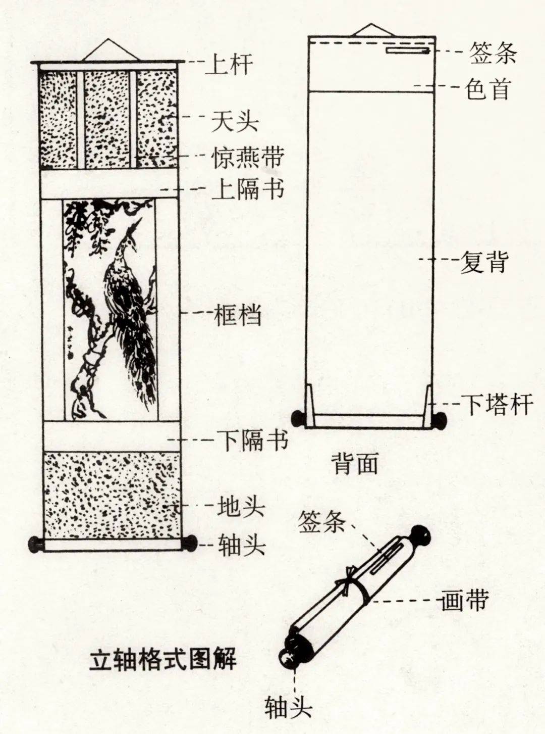 立轴简笔画图片