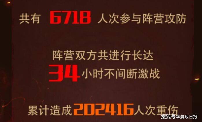 血战|官方都没劝住？这群玩家铁了心要破纪录，血战5天了还要打