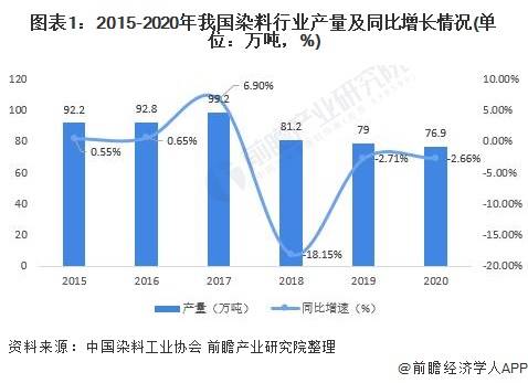 趋势与影响